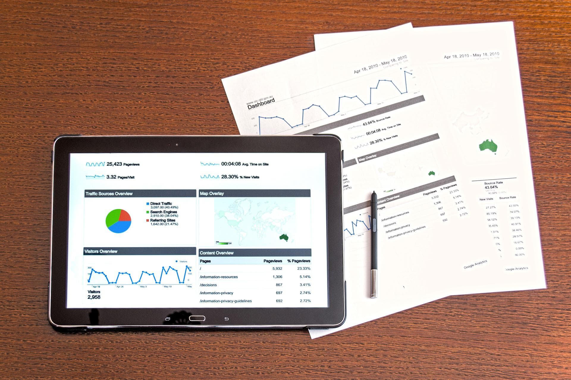 code and trust software analytics